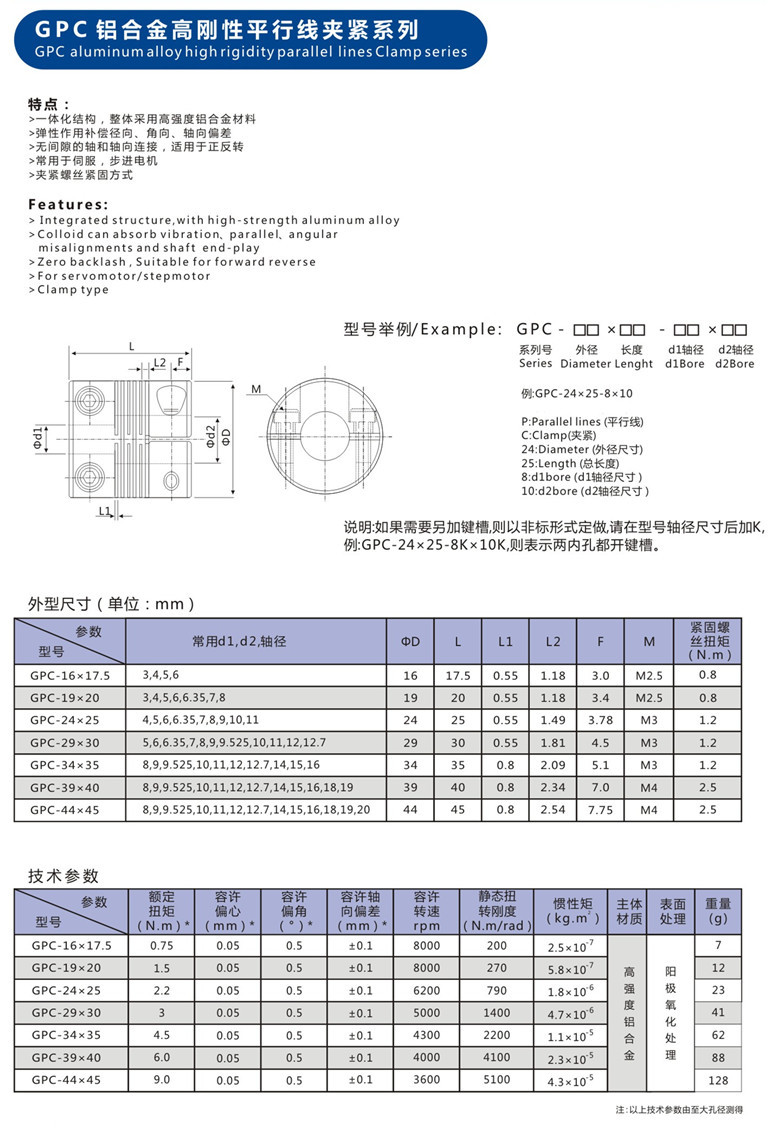 CPCX替换