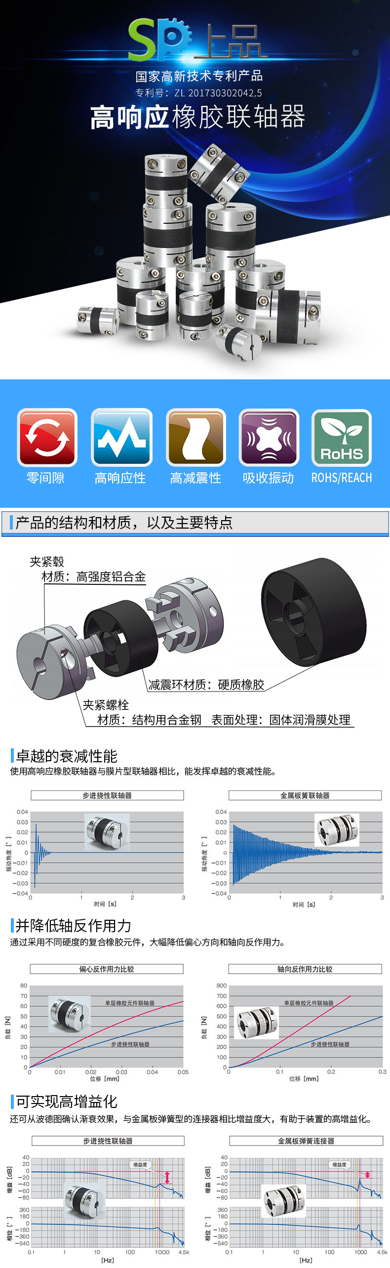 PTC高响应联轴器宣传页