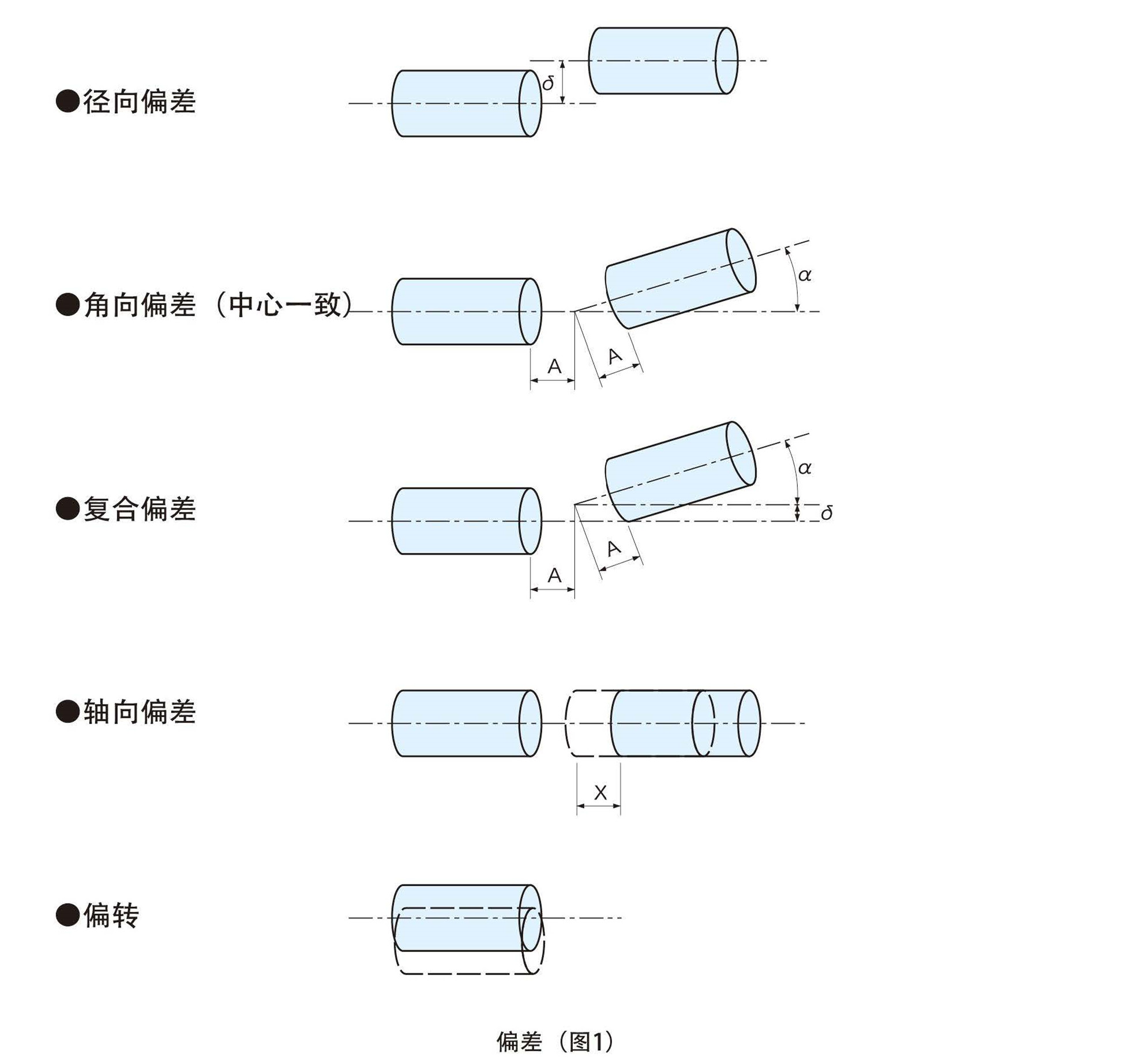 2018联轴器册子图片版_页面_06_副本