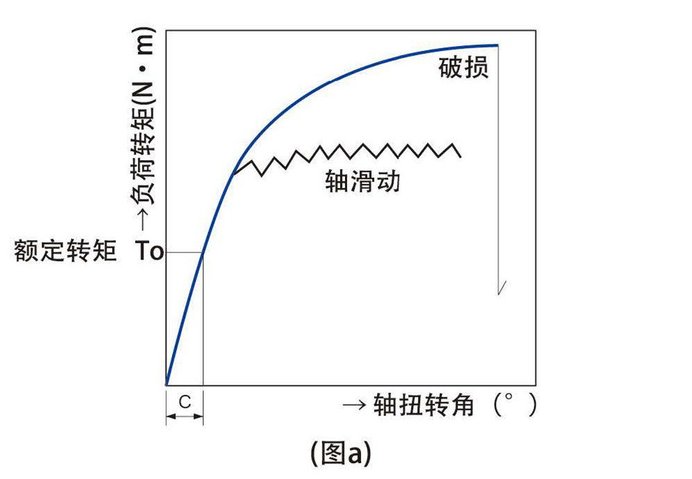 2018联轴器册子图片版_页面_08_副本