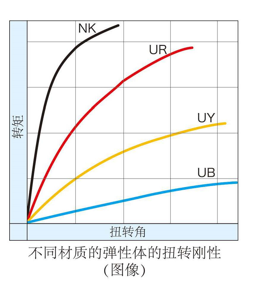 2018联轴器册子图片版_页面_40_2副本