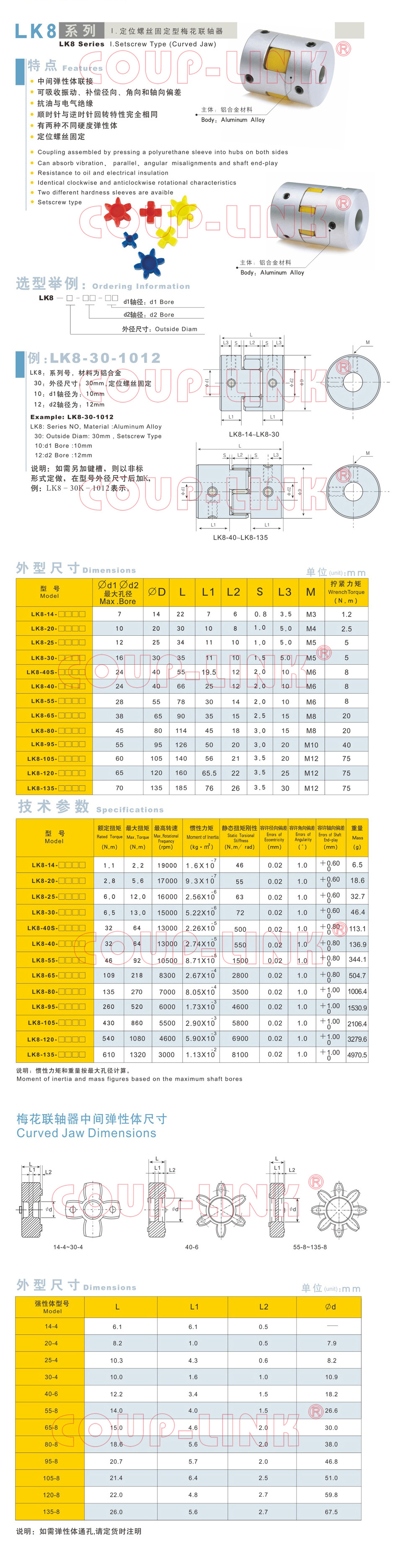 I.定位螺丝固定型梅花联轴器