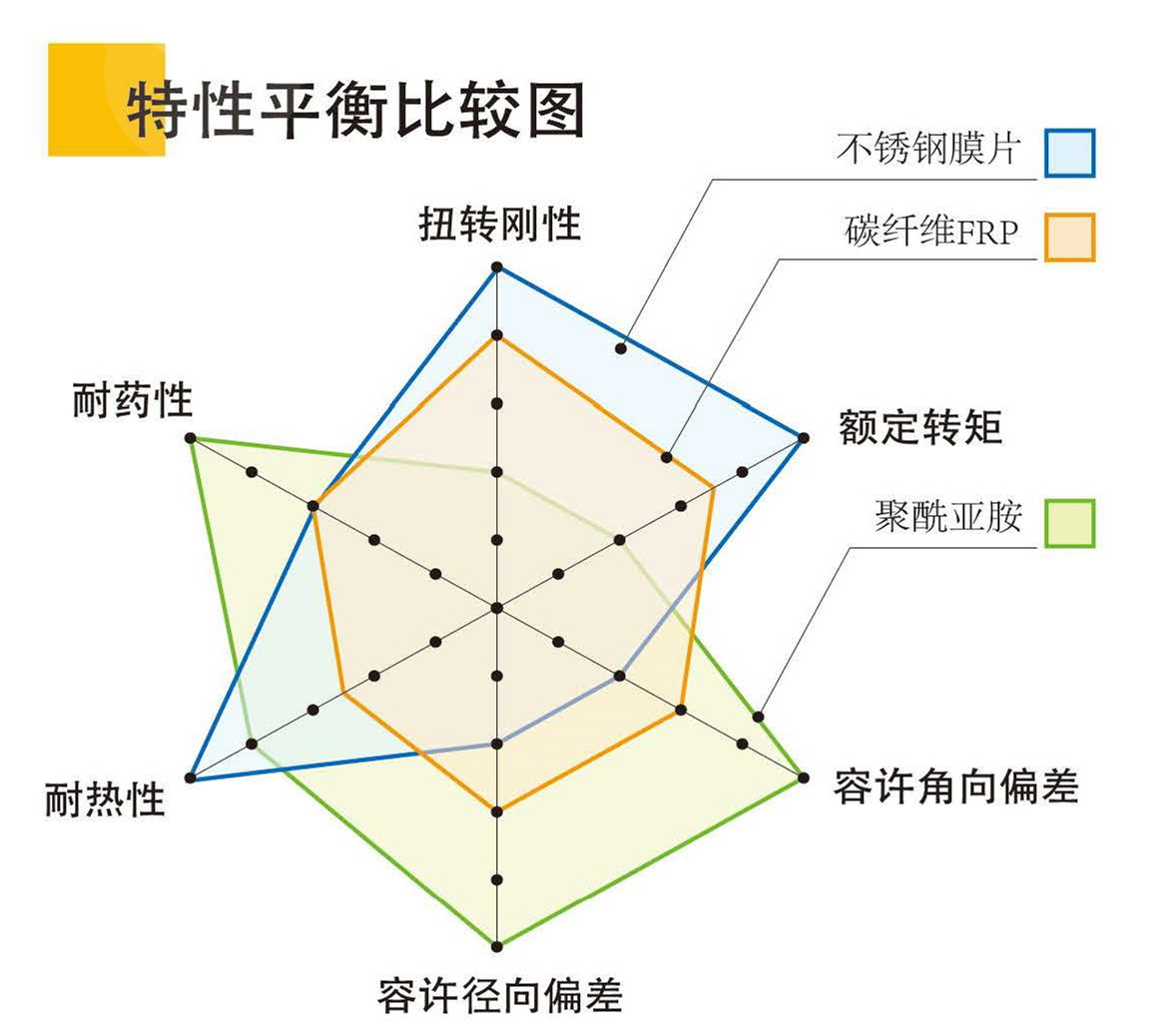 2018联轴器册子图片版_页面_11_1副本